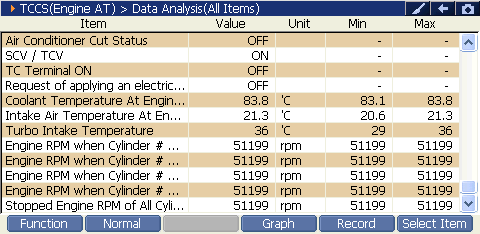 2000 RPM preview